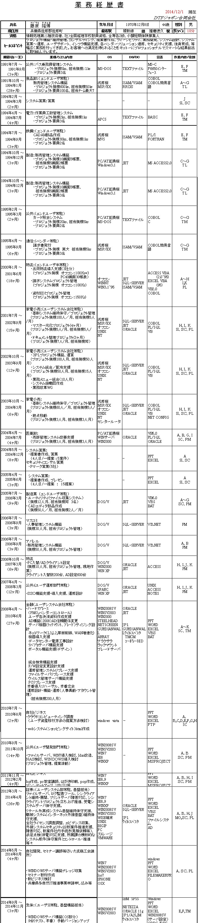 技術経歴